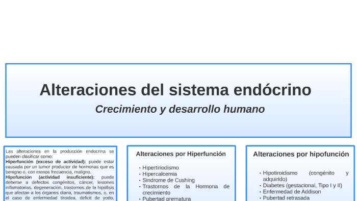 Alteraciones del sistema endócrino by guillermo gomez morales on Prezi