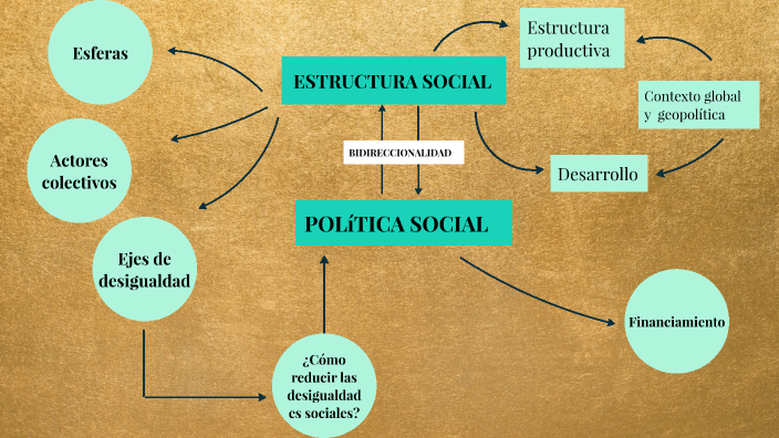 Estructura, políticas sociales y desigualdad by Martina Froschauer