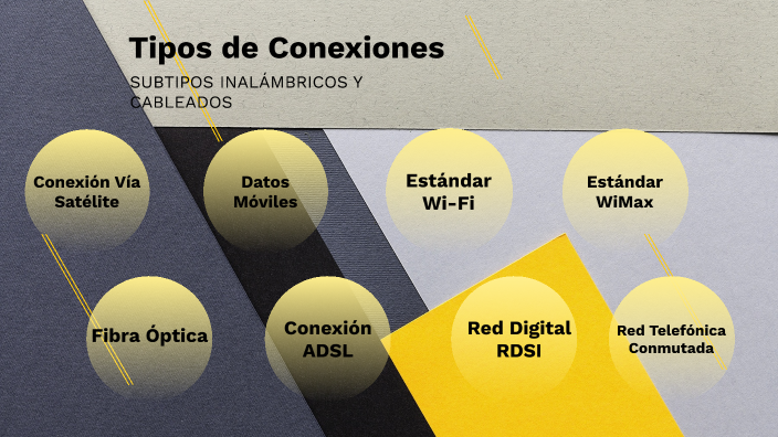 Tipos De Conexiones By Pamela Valladares On Prezi