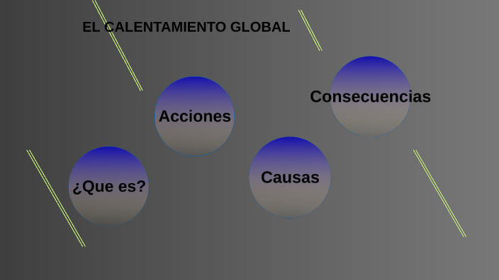 El calentamiento global by tomas pradolini on Prezi