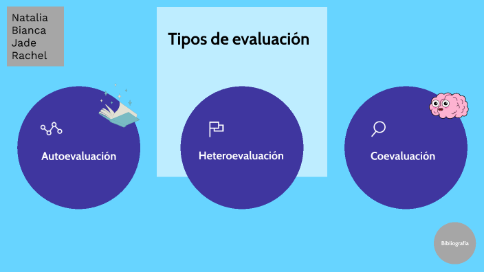 Tipos De Evaluación Desde Quién La Realiza: Autoevaluación ...