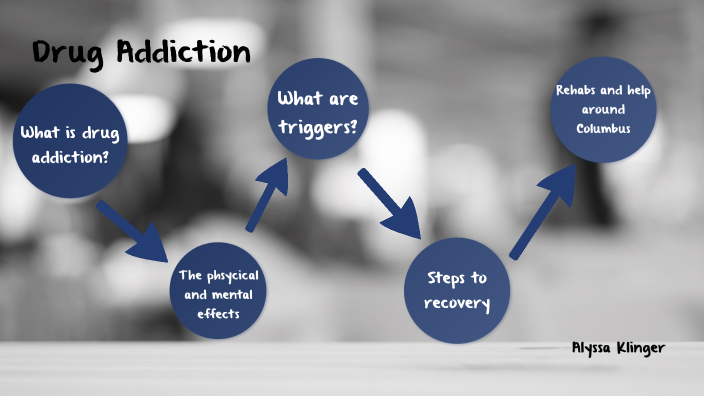 Drug abuse by on Prezi