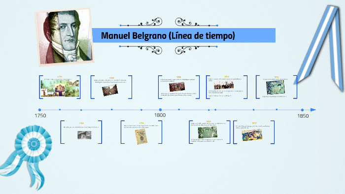 Manuel Belgrano (Línea de tiempo) by Andrea Provenzano on Prezi