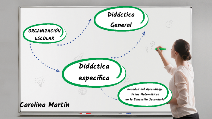 Didáctica de la Matemática by Maria Alejandra Merlini on Prezi