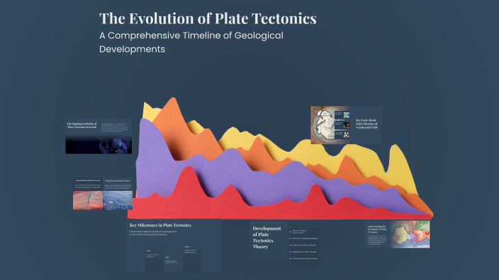 The Evolution of Plate Tectonics by alexander on Prezi