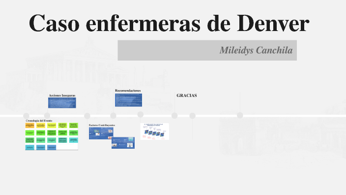 Caso enfermeras de Denver by Mariana De La Hoz on Prezi