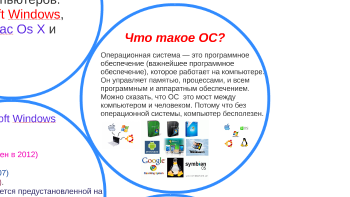 Ос это программное. Ос это программное