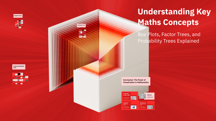 Key Concepts For Math Understanding Key Maths Concepts by grace phyall on Prezi