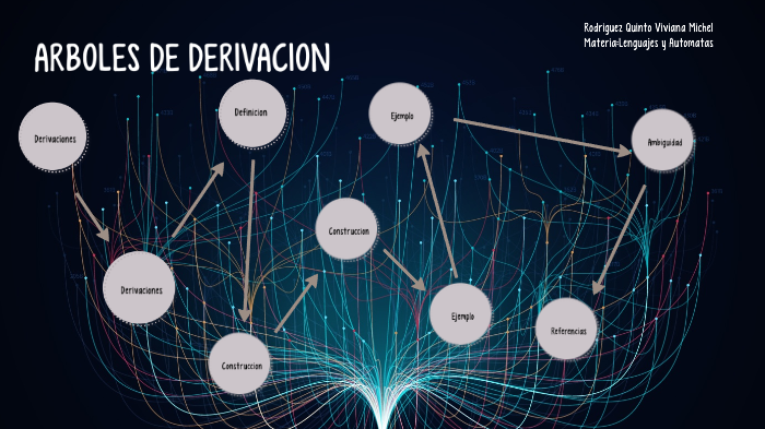 Arboles de Derivacion by Viviana Rodriguez