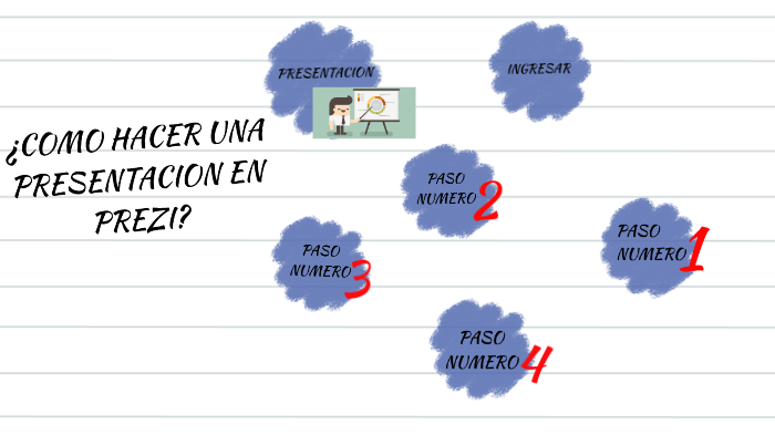 ¿Como Hacer una Presentacion en PREZI? by Daniela Sanchez on Prezi