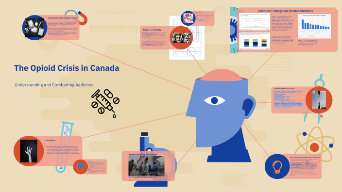 The Opioid Crisis in Canada by Michelle Marques on Prezi
