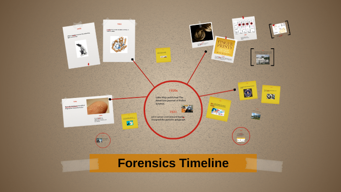 Forensic Timeline by Claire Thomas