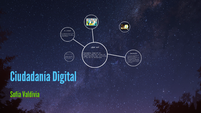 Ciudadania Digital by 5togrado San José on Prezi Next