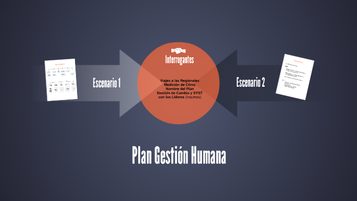 Plan Gestión Humana by Vanessa Quiroz on Prezi