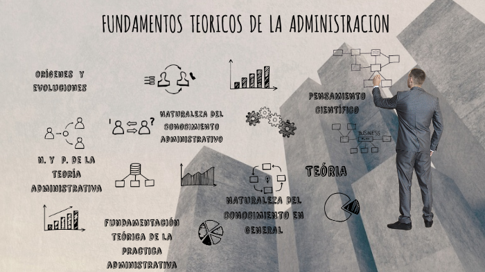 FUNDAMENTOS TEORICOS DE LA ADMINISTRACION by Yarami Napoleon Nava on Prezi