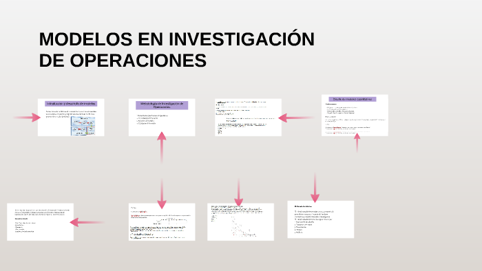 Modelos En InvestigaciÓn De Operaciones By Nare Santillan On Prezi 4788