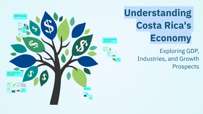 Understanding Costa Rica's Economy by Mohit Thakur on Prezi