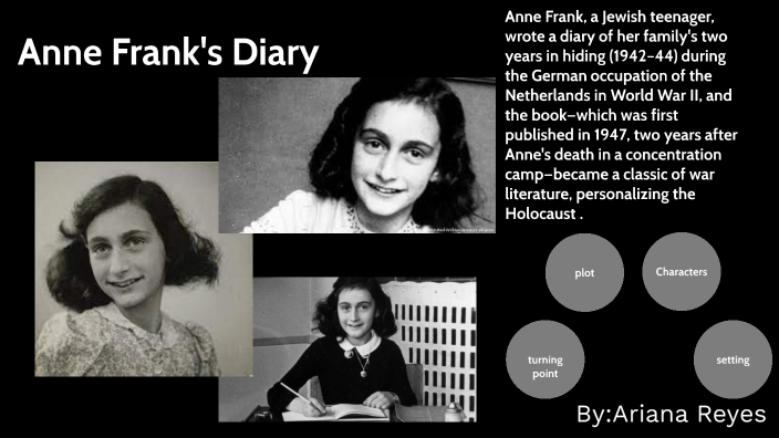 anne frank by Ariana Reyes on Prezi