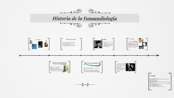 Historia de la Fonoaudiologia. by Arlette Araneda