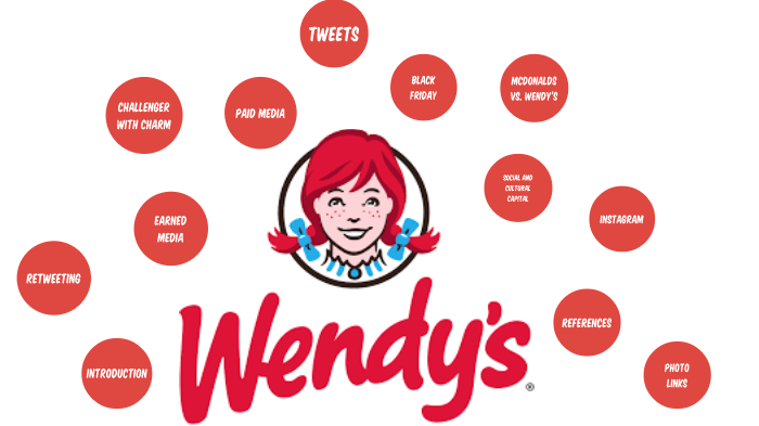 New Wendy's Presentation by Shannon Harris on Prezi