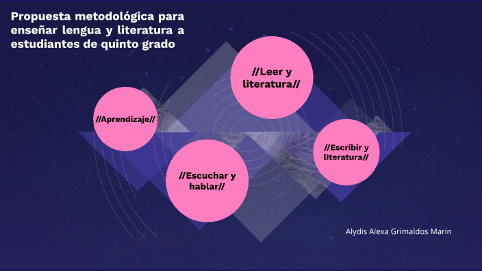 Estrategias de aprendizaje by ALEXA MARIN on Prezi