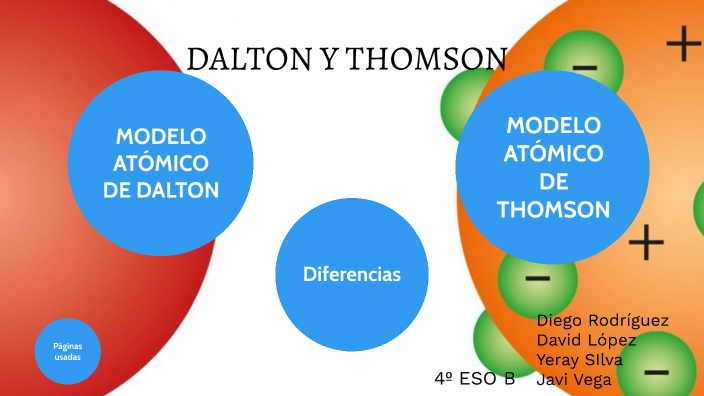 Dalton y Thomson by Diego Rodríguez