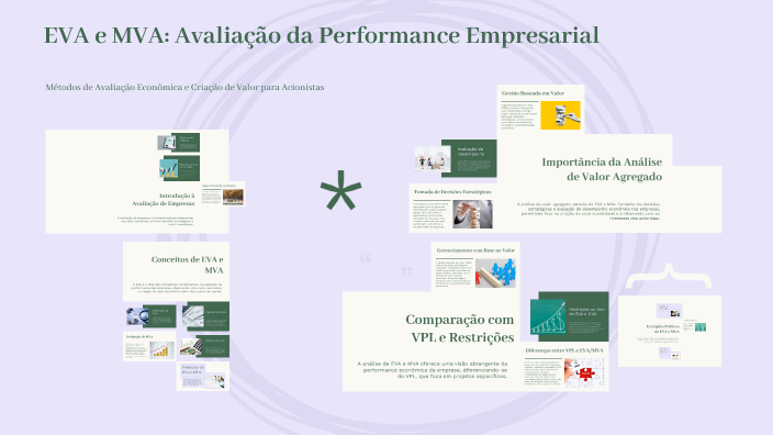 EVA e MVA: Avaliação da Performance Empresarial by Elisane Souza on Prezi