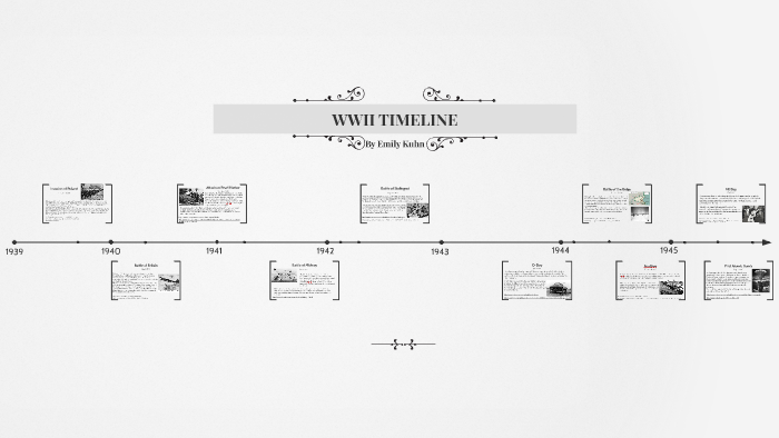 WWII TIMELINE by Emily K. on Prezi