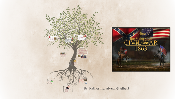 Timeline of the Major Civil War Events by Katherine Garcia on Prezi