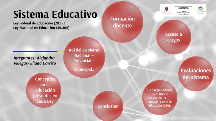 Https prezi.com discount r0_et_jx_sj3 la-educacion-y-las-carreras-profesionales