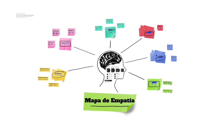 Empathy Map Burger Hub by Salvador Espert Gonzalez on Prezi