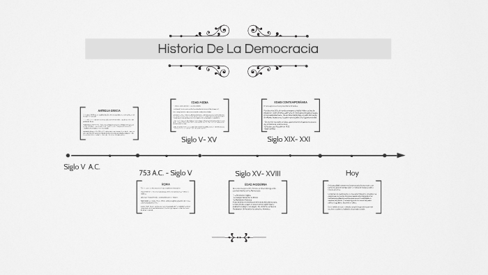 Historia De La Democracia by YASHIN DANIEL MORENO CARRILLO on Prezi