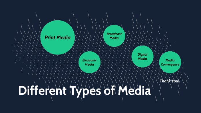 The Different Types of Media by Nikoli Loren on Prezi
