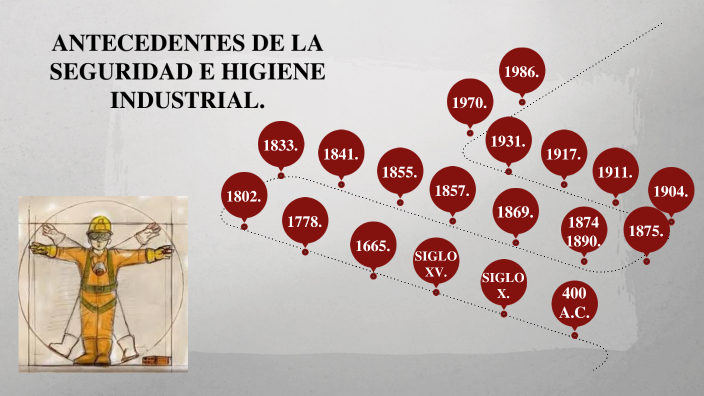 ANTECEDENTES DE LA SEGURIDAD E HIGIENE INDUSTRIAL. by abigail alejos on