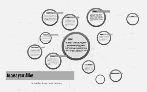 Access your Allies by Keelin Barrington on Prezi