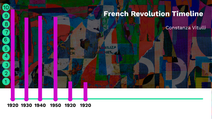 French Revolution Timeline by Constanza Vitulli Roque on Prezi