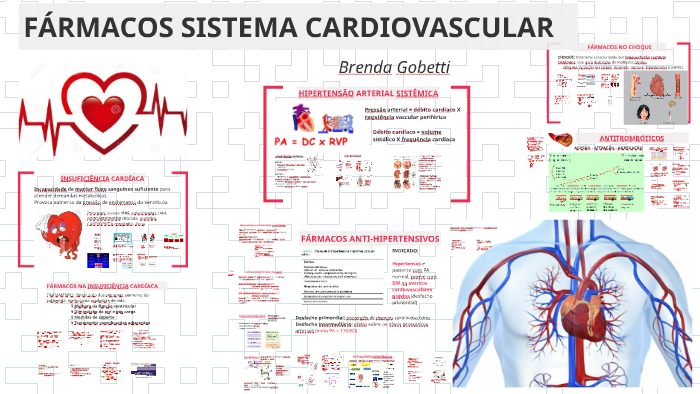 Farmacologia do Sistema Cardiovascular - Farmacologia Aplicada