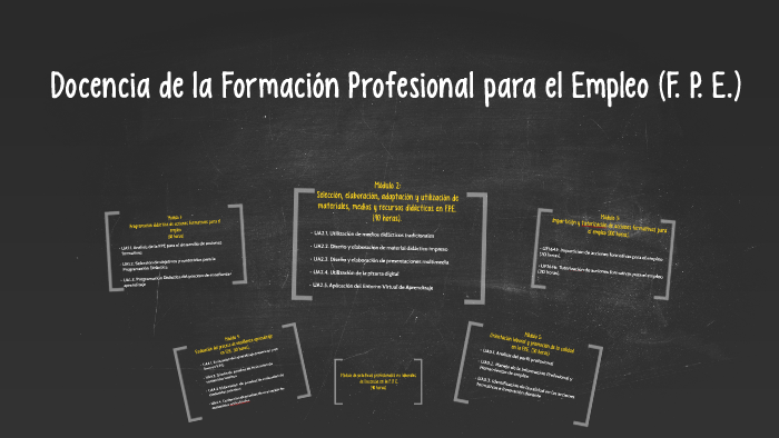 Docencia de la Formación Profesional para el Empleo by castellano ...