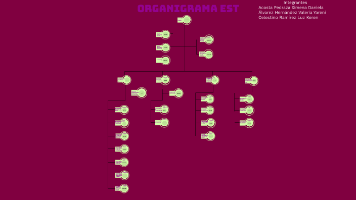 organigrama by 2Acosta Pedraza Ximena Daniela on Prezi
