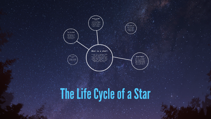 The Life Cycle of a Star by Madeline Guest on Prezi