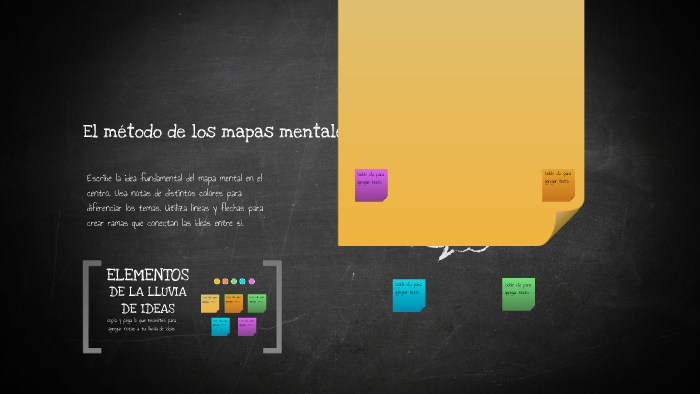 Plantilla Mapas Mentales de Diana Marcela Gómez by Diana Marcela Gómez ...