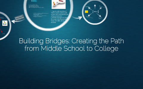 Building Bridges by Michael Perkins on Prezi