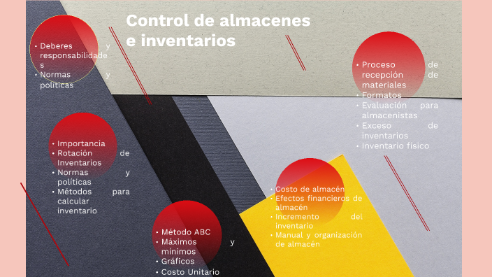 Control De Almacenes E Inventarios By Natalia Velasco On Prezi 8351