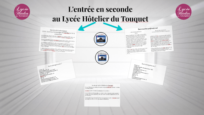 Lycée Hôtelier du Touquet by lionel vasseur on Prezi