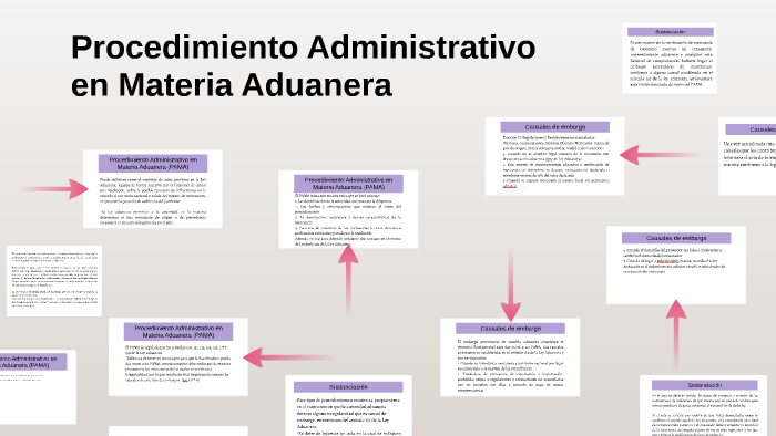 Procedimiento Administrativo en Materia Aduanera by Aline Ortiz on Prezi