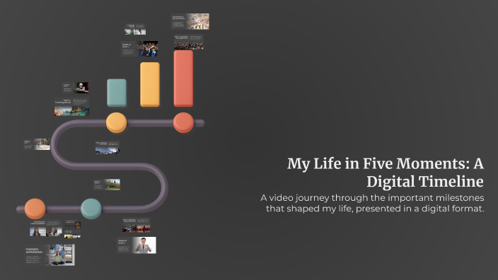 My Life in Five Moments: A Digital Timeline by Suyapa_torres_ Velasquez ...
