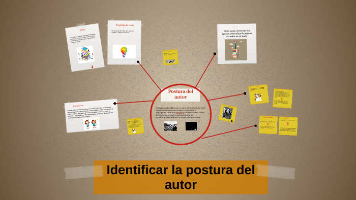 Identificar La Postura Del Autor By Lina María Lemoine Montaño On Prezi 9994