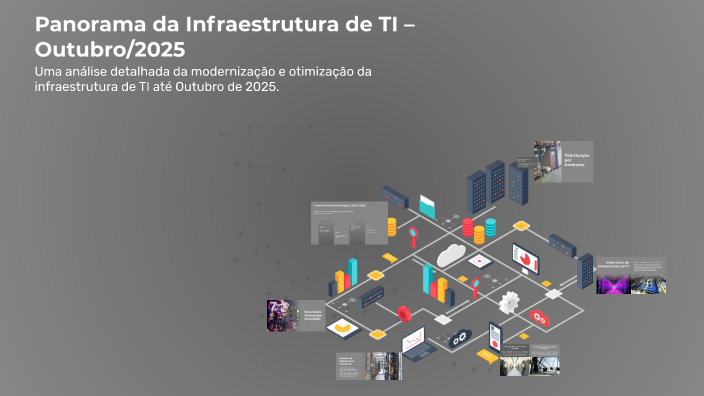 Panorama da Infraestrutura de TI – Outubro/2025 by Daniel Maia on Prezi