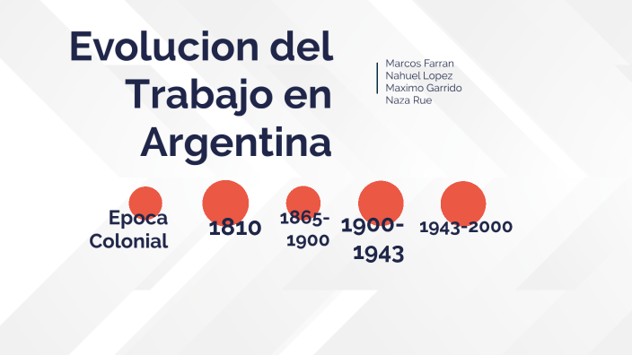 Evolucion Del Trabajo En Argentina By Eduardo Rey Fortes On Prezi 1772