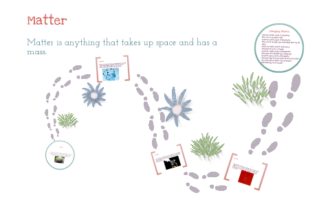 The Four States of Matter by Mitchell Frederick on Prezi